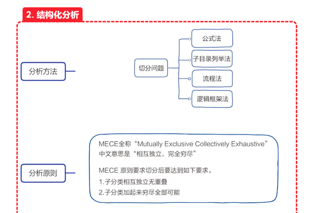 结构化分析